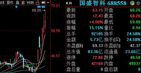 最强风口工业母机持续强势最新高景气龙头概念股汇总