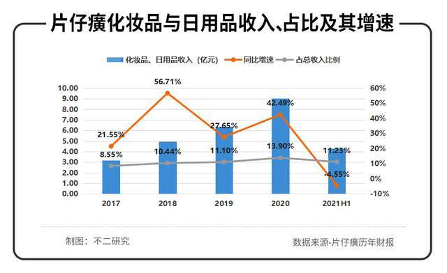 一克500元比黄金还贵的片仔癀，炒作退潮“中药茅”要“黄”了？