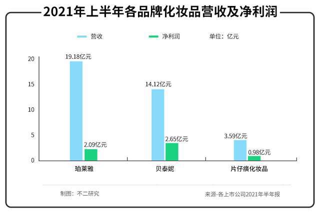 一克500元比黄金还贵的片仔癀，炒作退潮“中药茅”要“黄”了？