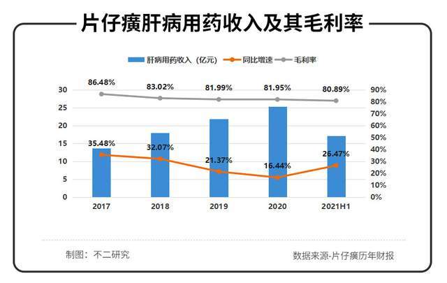 一克500元比黄金还贵的片仔癀，炒作退潮“中药茅”要“黄”了？