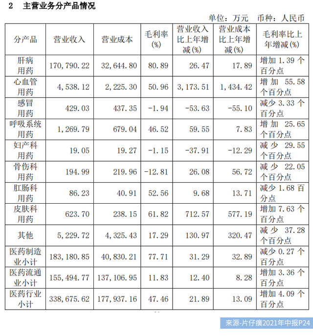 一克500元比黄金还贵的片仔癀，炒作退潮“中药茅”要“黄”了？