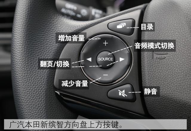 始于颜值而终于品质,本田缤智设计详解,细节之处见匠心