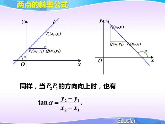 1 直線的斜率與傾斜角》微課精講 知識點 教案課件 習題