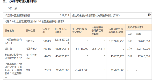 私募大佬們最新持倉曝光|私募基金|上市公司|持倉|馮柳|高毅鄰山1號