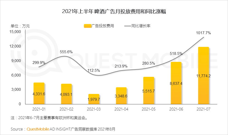 互联网新闻广告收入怎么样(互联网新闻广告收入怎么样啊)