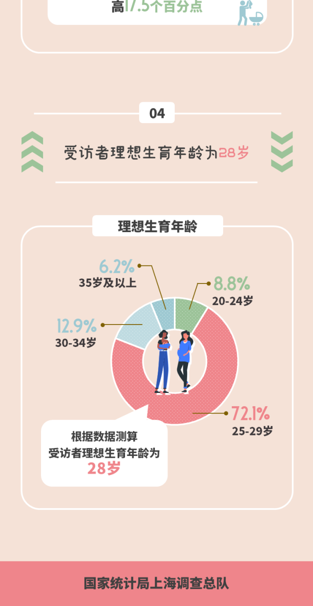 上海市民生育意愿调研报告出炉_腾讯新闻