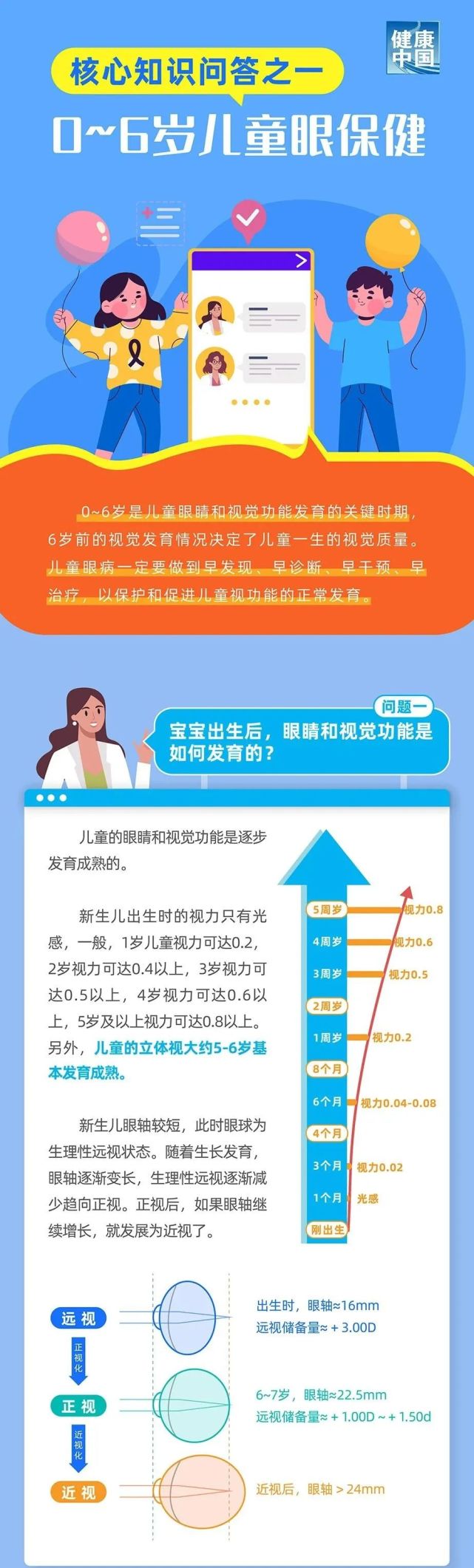 官方图文版:《0-6岁儿童眼保健核心知识问答》