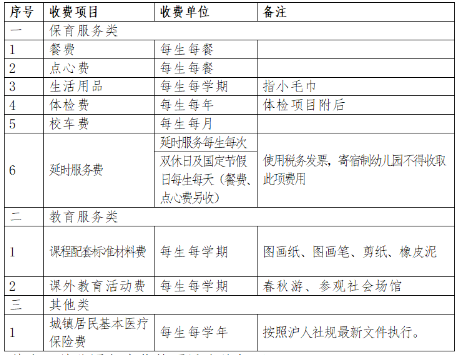 2021學年金山區中小學等教育收費標準公佈!