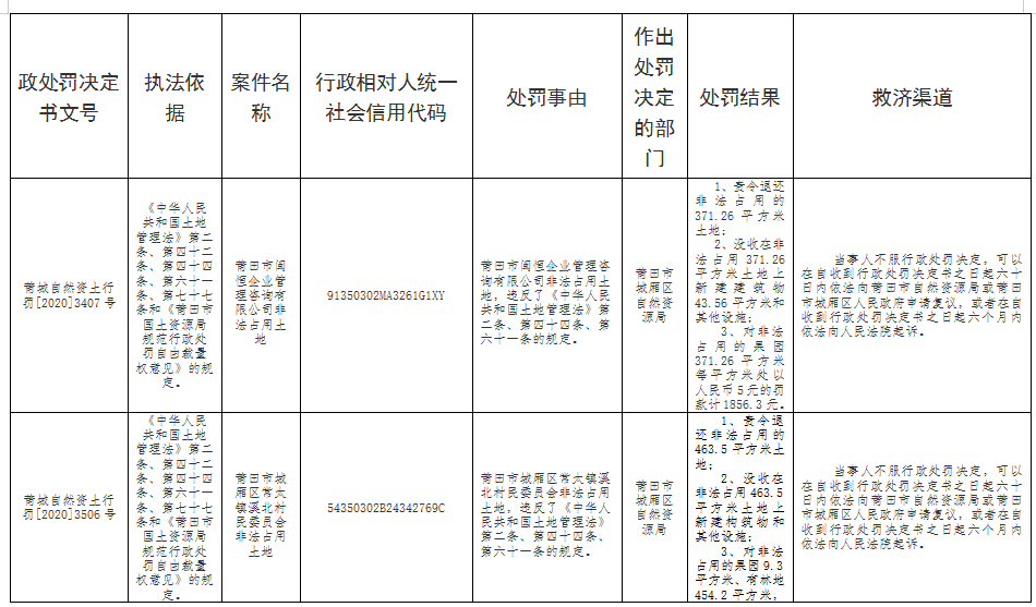大曝光 莆田通报30宗非法占用土地案件 腾讯新闻