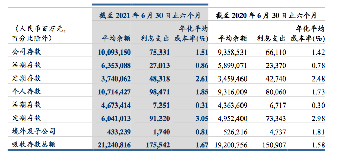 《时隔7年！建行上半年净利何以重回两位数增长？》