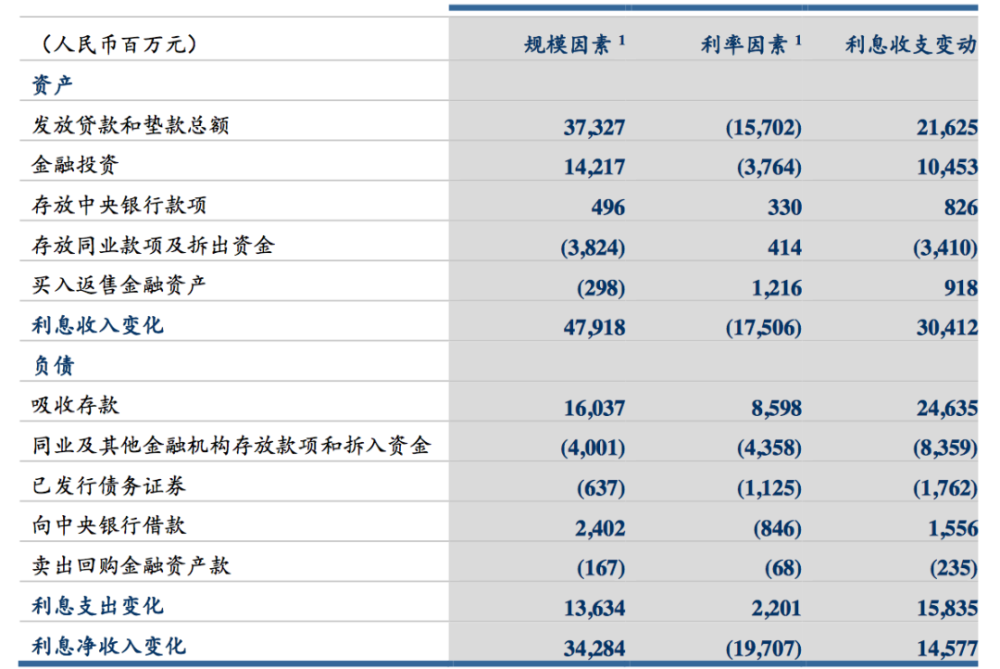 《时隔7年！建行上半年净利何以重回两位数增长？》
