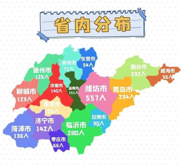 潍坊医学院新生大数据来了,2021级新生最大年龄差11岁