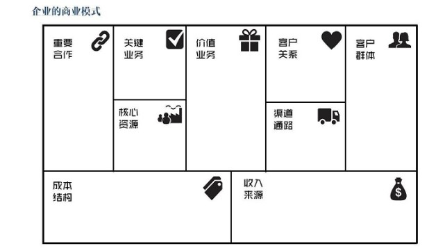 其實本來打算通過商業模式畫布這類工具,幫李不凡重新梳理公司商業