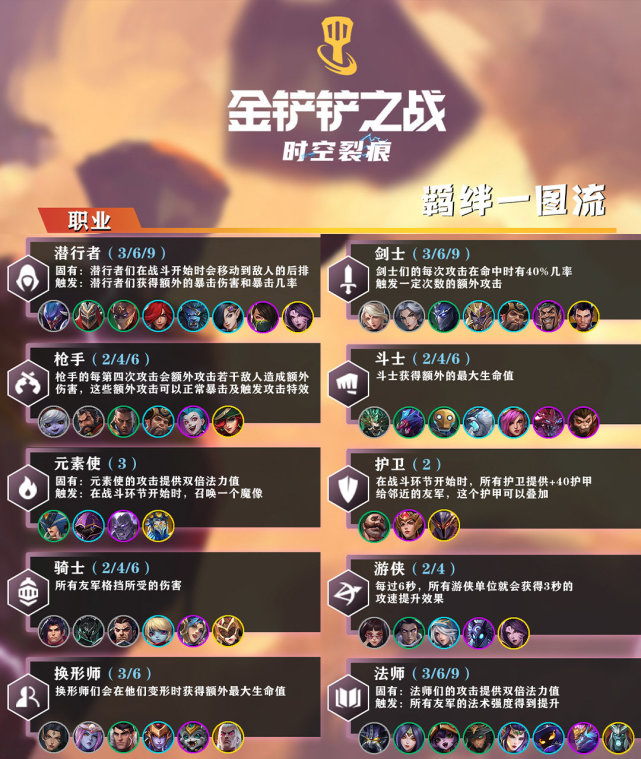 金铲铲之战欺诈魔女攻略|《金铲之战》诈骗魔女三关怎么过