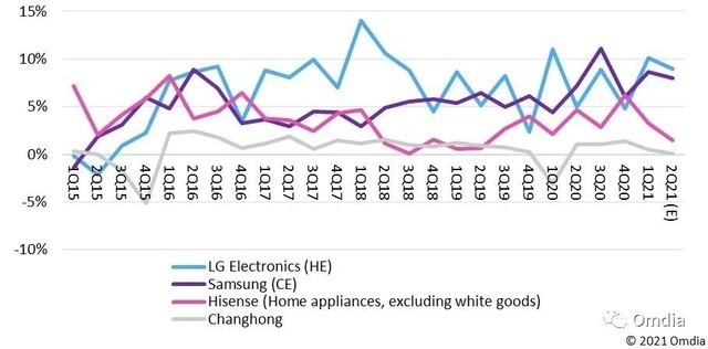 2021电视机销量排行榜_多家机构预警:2021下半年电视销量可能会拉胯