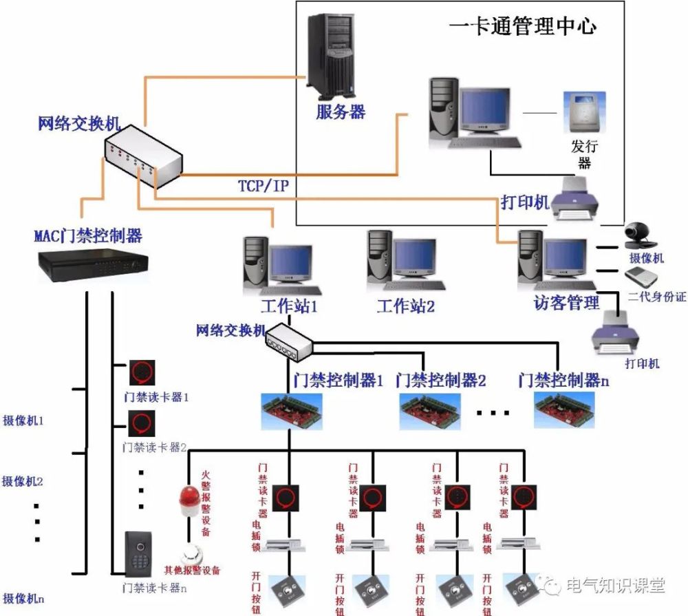 常規門禁系統接線圖及組網方式詳解值得收藏