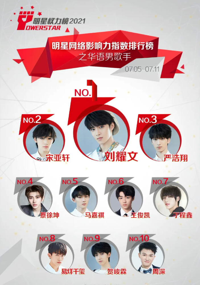 明星知名度排行榜_台湾知名度最高女明星排行榜!