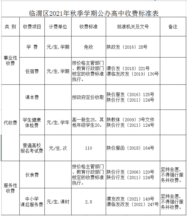减!事关渭南中小学|中小学|渭南|小学|义务教育|幼儿园