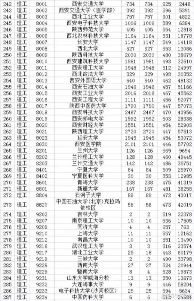 今年學校的文科普通專業投檔最低分為528分,在當地非211高校之中名列