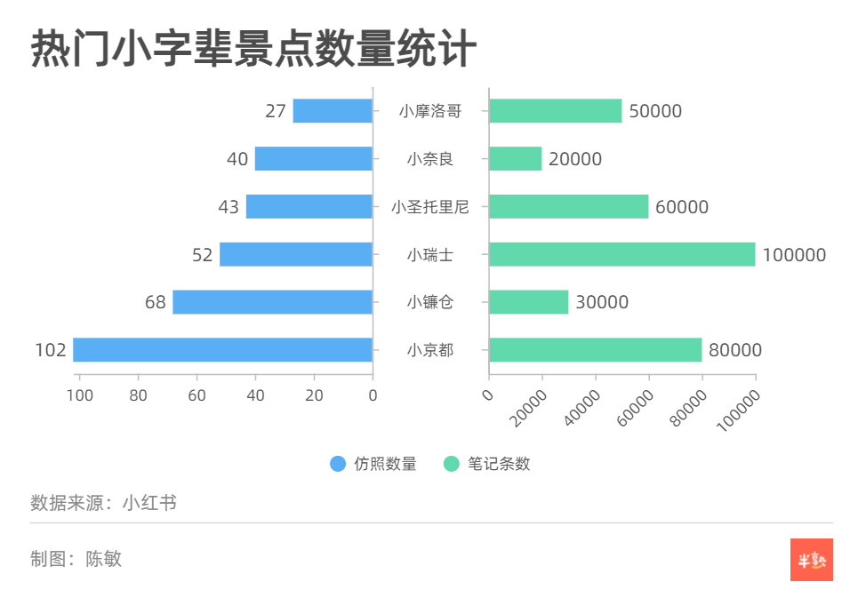 这个国庆假期 有多少人 假装在国外 腾讯新闻