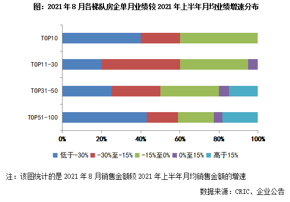 2019中国top排行榜_2021年1-9月中国房地产企业销售TOP200排行榜