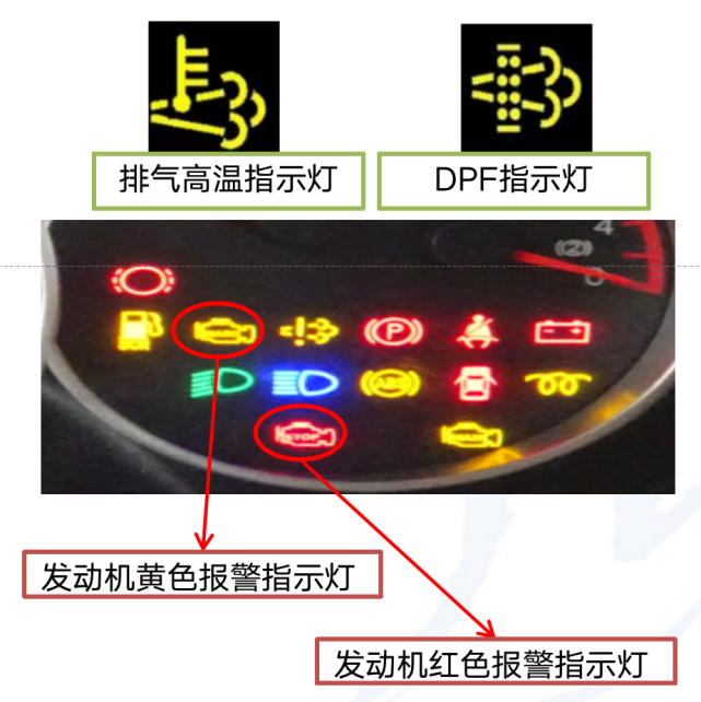 dpf狀態燈閃爍,同時發動機紅色報警指示燈亮,說明 dpf已經徹底堵塞