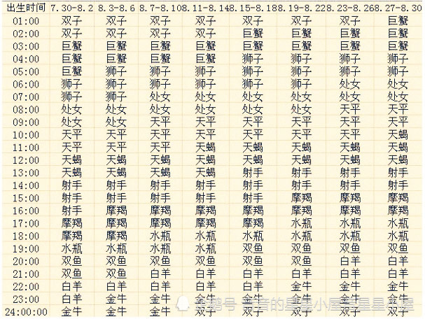 如何查询上升星座,如何查询上升星座和月亮星座