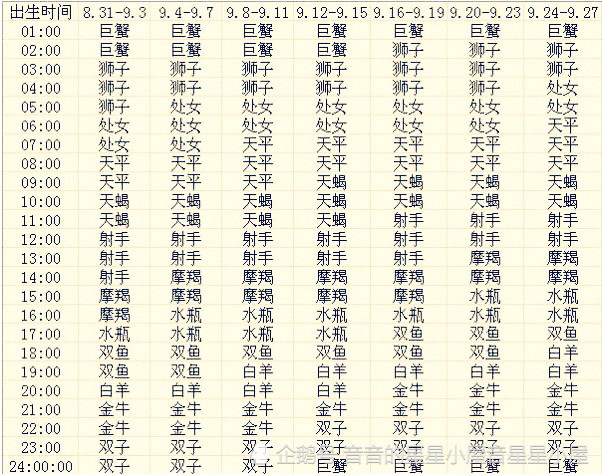 如何查询上升星座,如何查询上升星座和月亮星座