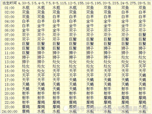 如何查询上升星座,如何查询上升星座和月亮星座