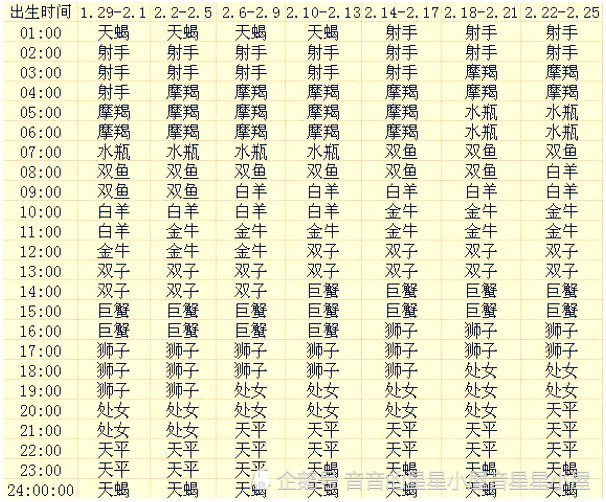 如何查询上升星座,如何查询上升星座和月亮星座