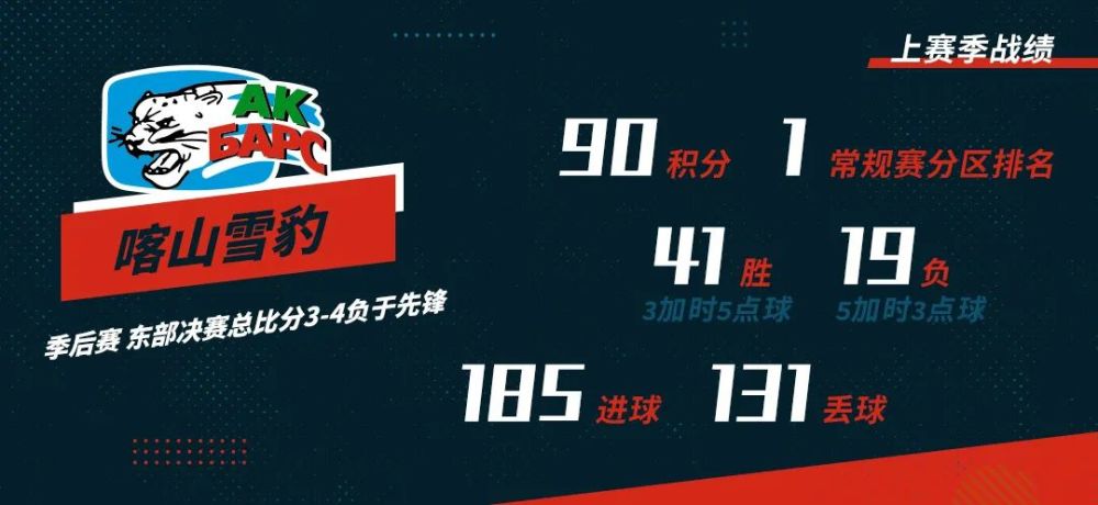 khl球队名称和图标图片