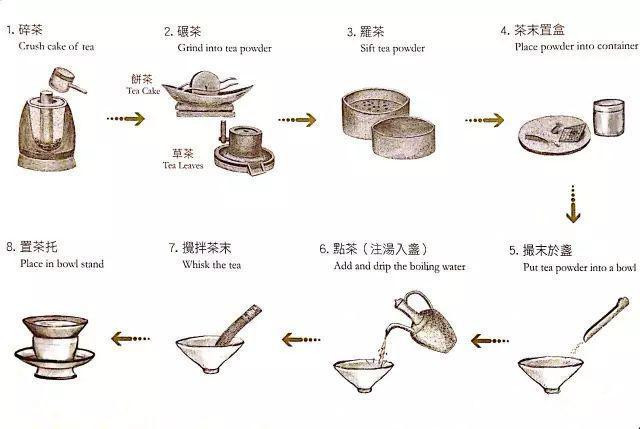 唐代煮茶步骤图带解析图片