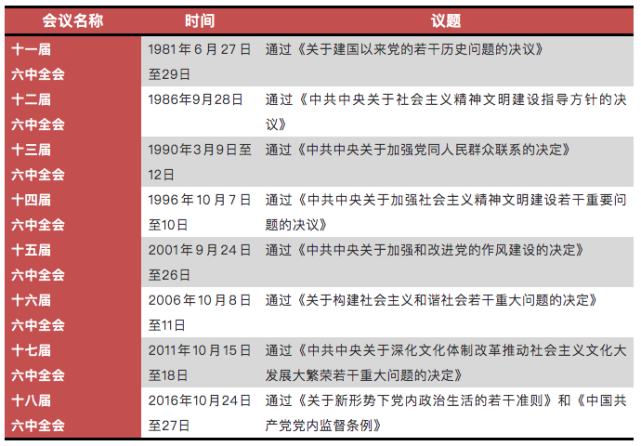 十九届六中全会即将召开 谁会来北京开会 十八届六中全会 中共中央政治局 中央委员会 北京