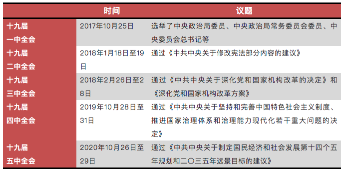 十九届六中全会即将召开 谁会来北京开会 腾讯新闻