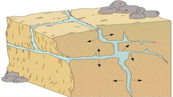 冰劈作用示意图自然界还有一种与冰劈作用非常类似但又很少被人认识的
