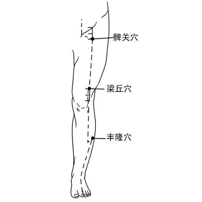 髀關穴,梁丘穴,豐隆穴胃 經大腸火重,這裡會出現瘀堵,也會有牙痛(主下