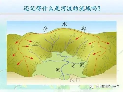 地理素养世界流域面积最大的十条河流