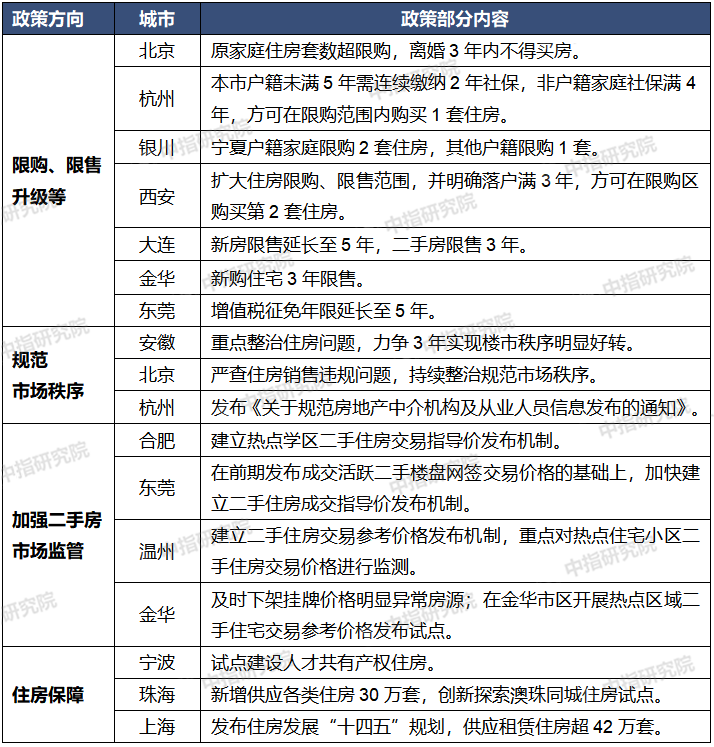 8月百城房价出炉：银川新房价格环比上涨0.35%，楼市调控成效显现