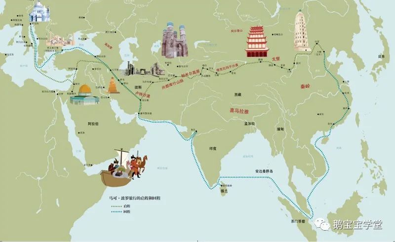 介绍东方文化的史诗动画小马可波罗历险记含资源