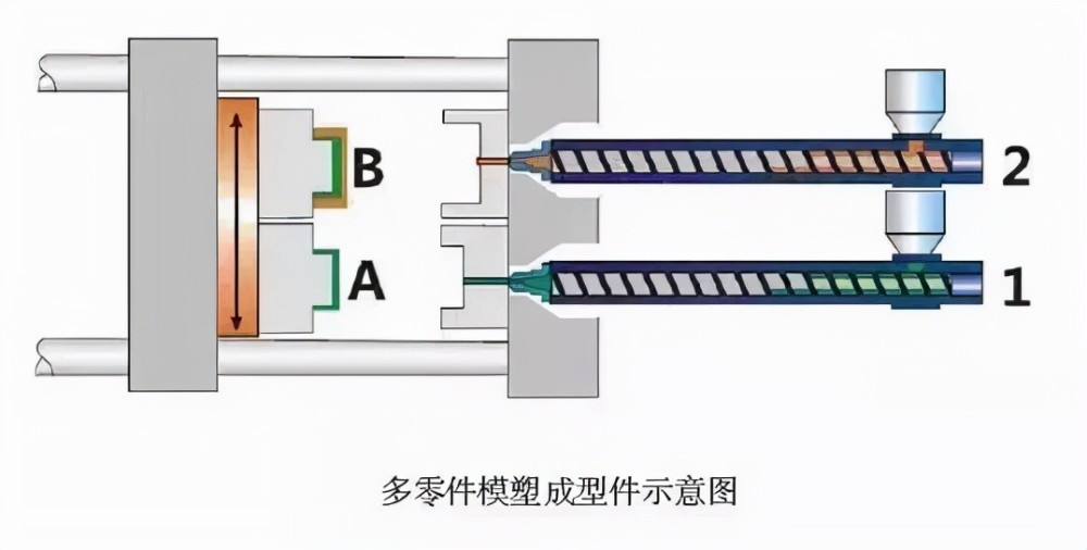 模内贴膜注塑技术图片