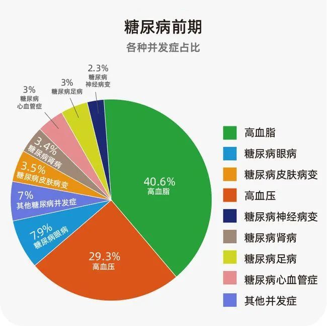 芊影:我国五亿人处于糖尿病前期,这5大"信号"别置之不理