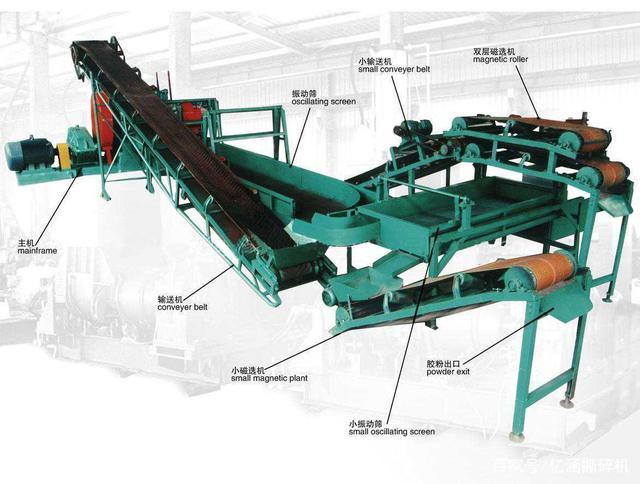 廢舊輪胎怎麼回收利用-膠粉生產線