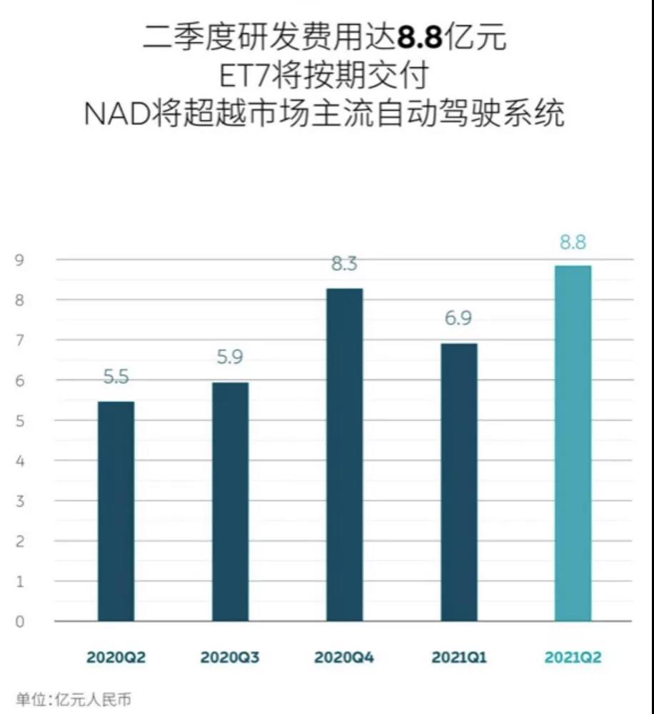 进军大众市场，对标特斯拉，蔚来的野望能成功吗？PandaABC熊猫英语