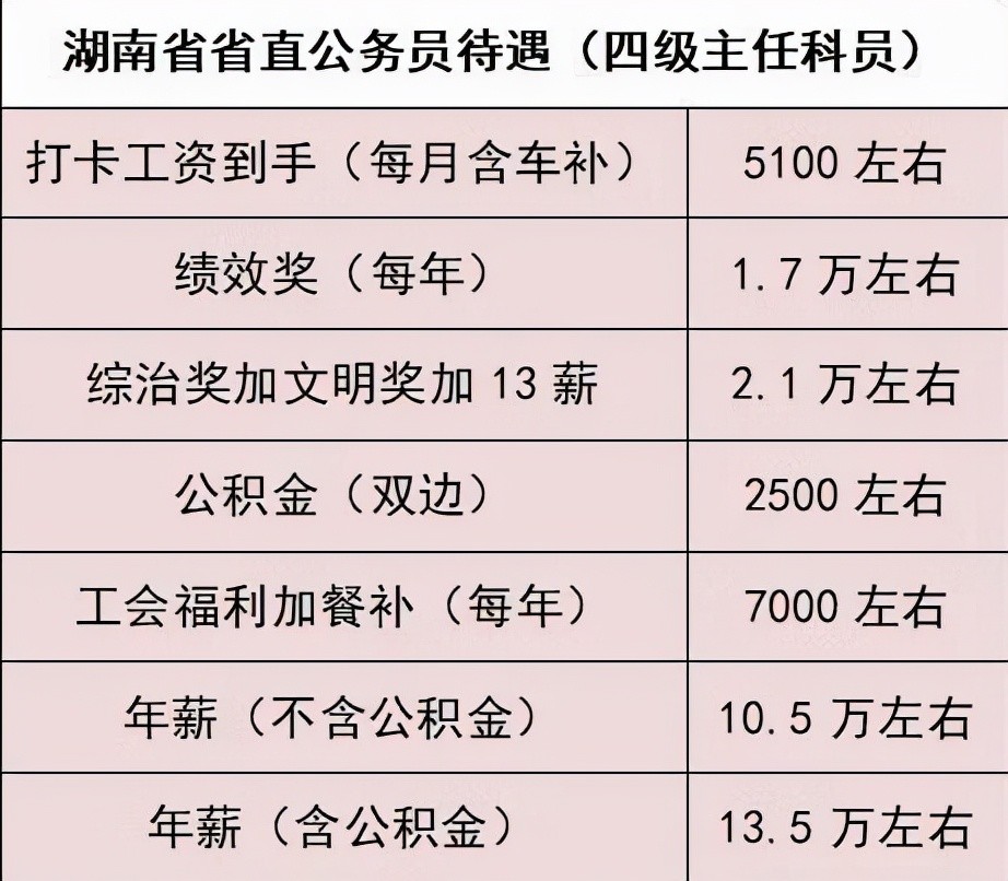 小學教師績效工資實施方案_小學老師的績效工資_中小學教師績效工資