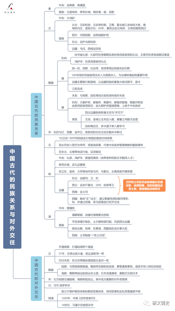 《国家制度与社会治理》全册分课思维导图