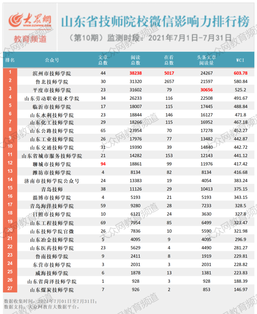 技工学校排行_西藏技师学院:工学一体育英才