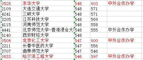 北京市2021理科一本分数线