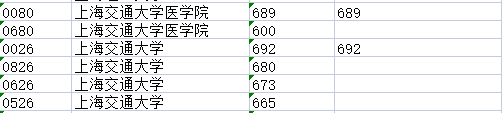 北京市2021理科一本分数线