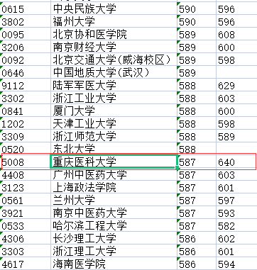 北京市2021理科一本分数线