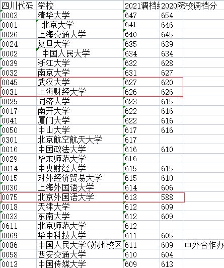 北京市2021理科一本分数线